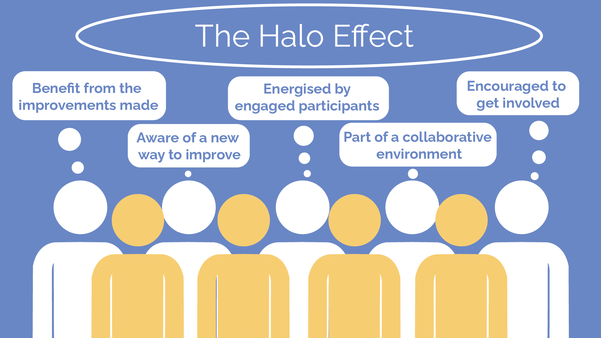 halo effect